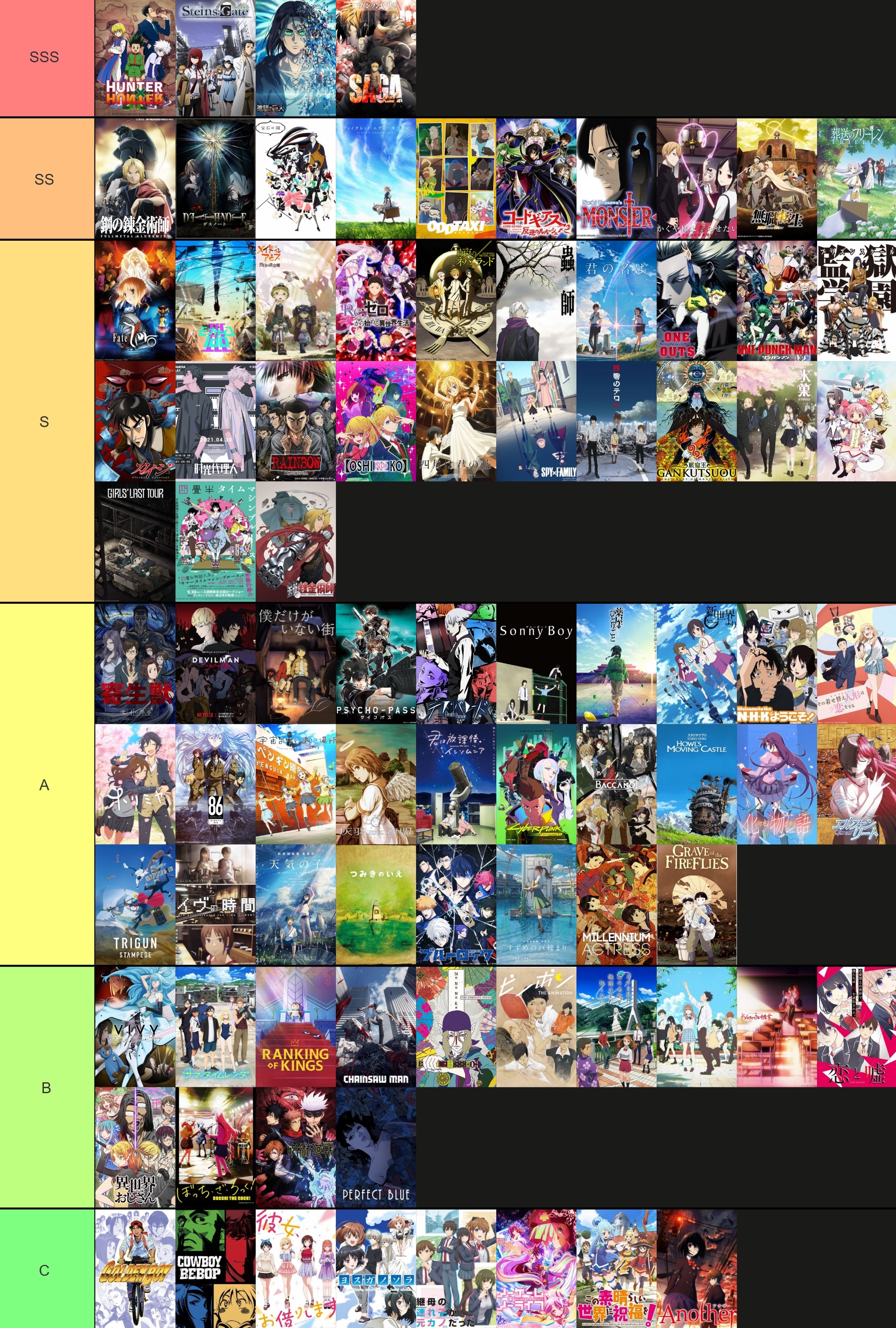 Anime Tier List